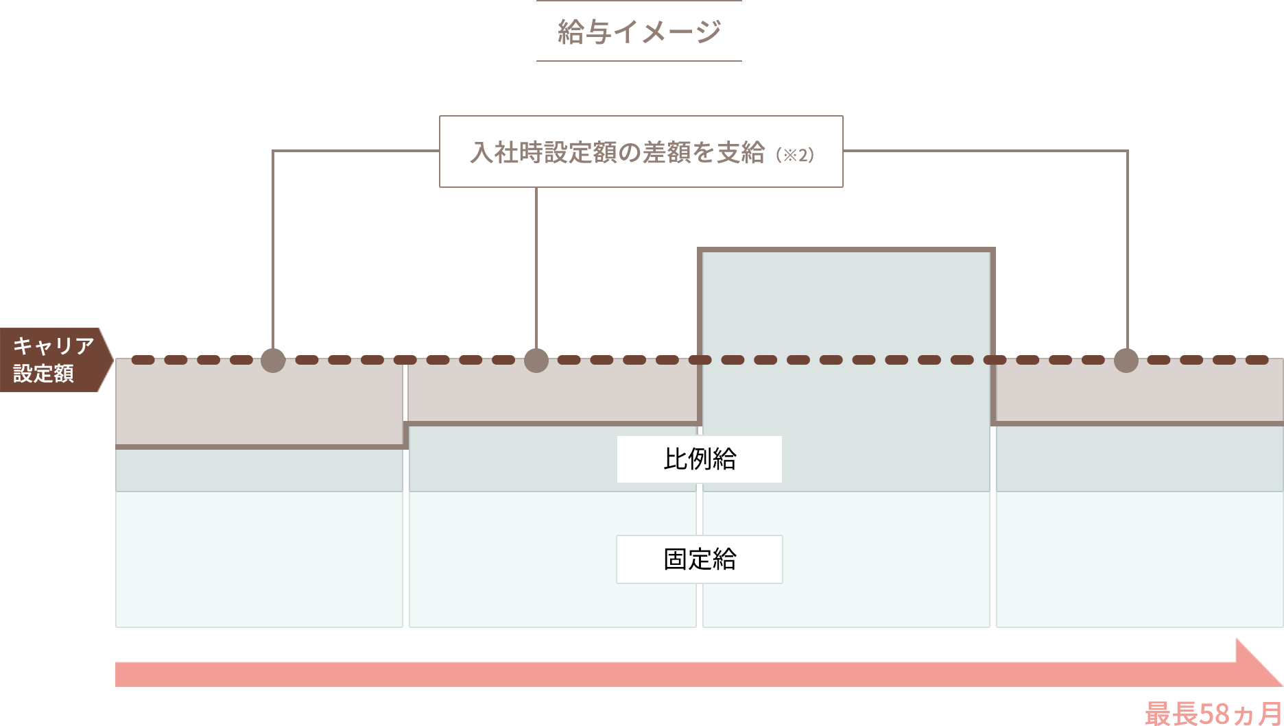 給与イメージ